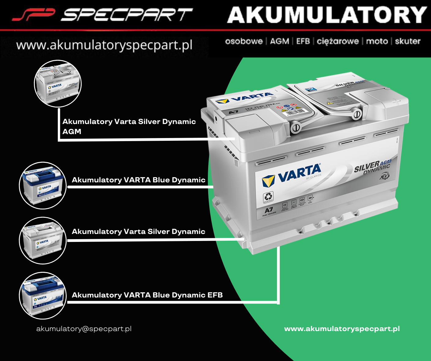 Akumulatory Varta do każdego rodzaju auta